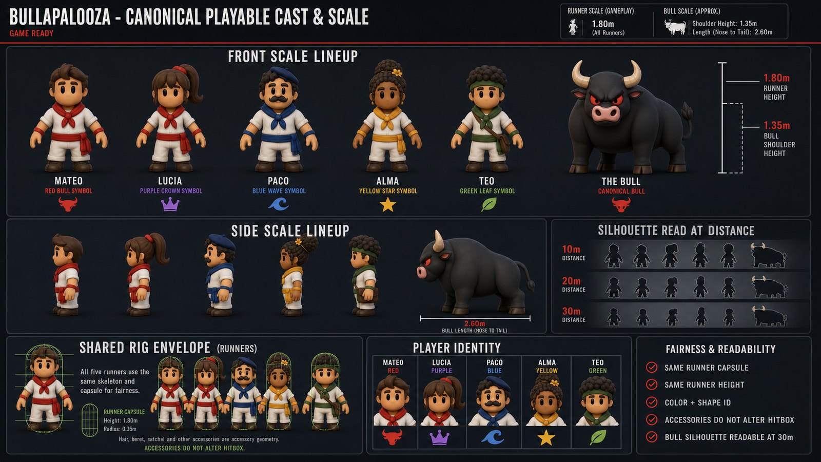 Full cast lineup with scale reference