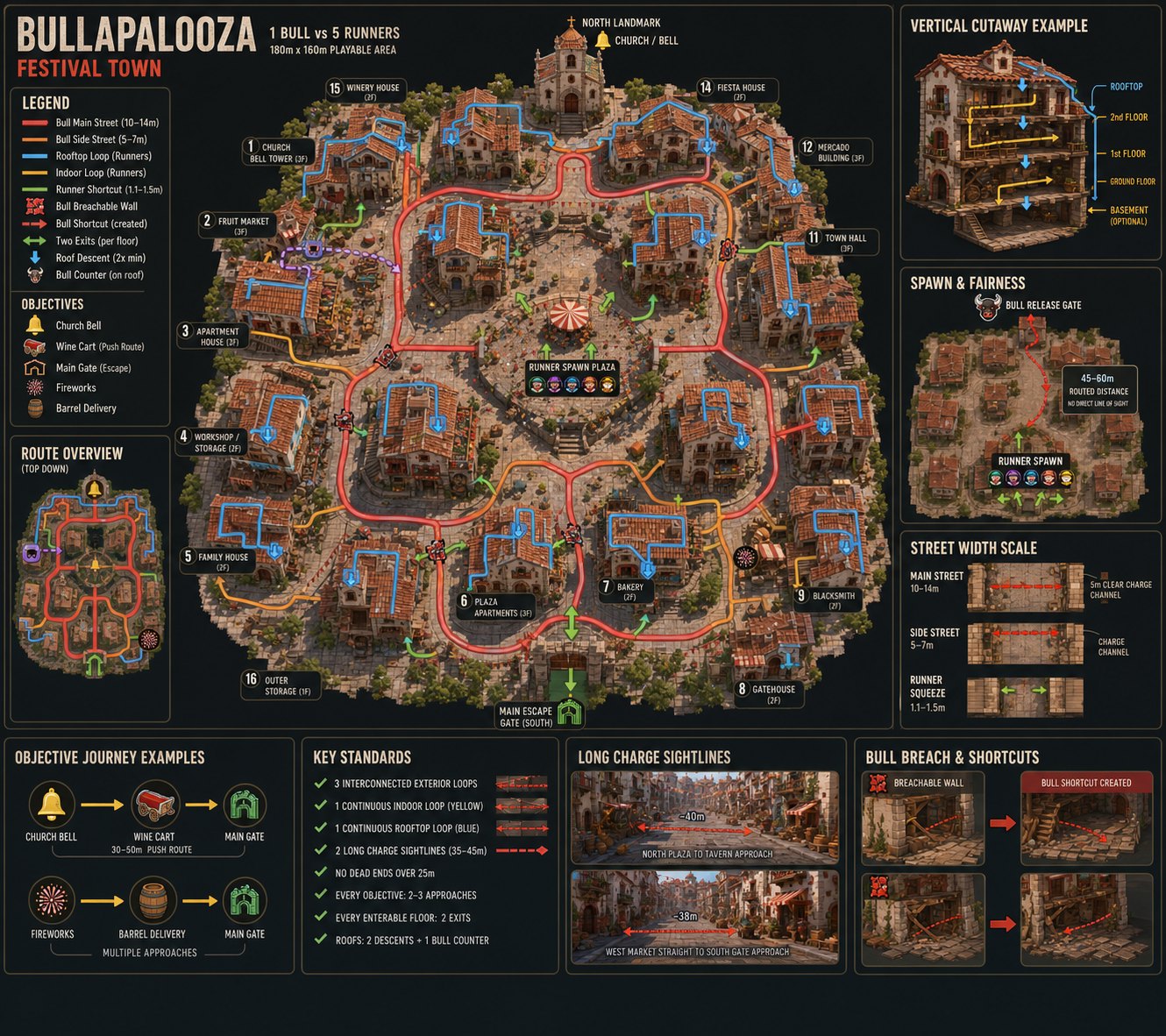 Top-down festival town master plan